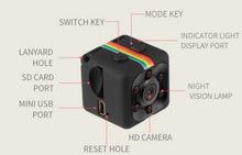 Newest Hot Mini Camera HD Camcorder HD Night Vision Mini Camera 1080P